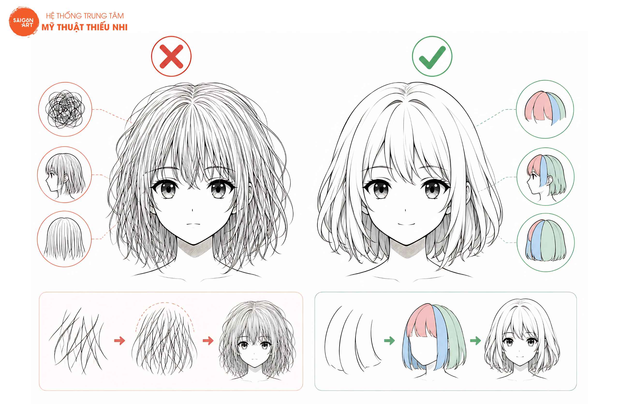 Vẽ Nhân Vật Manga: 