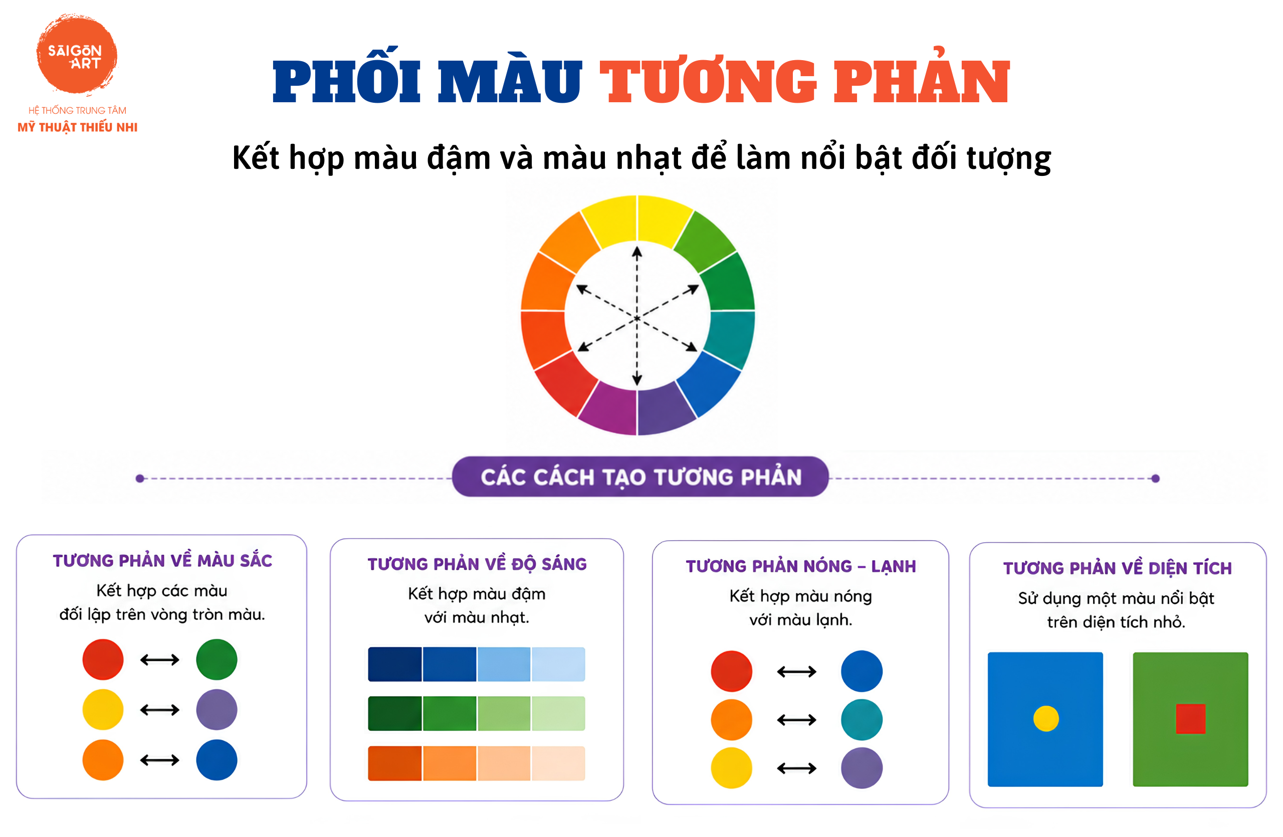 6 Nguyên Tắc Phối Màu Cơ Bản Cho Bé Mới Bắt Đầu Học Vẽ - phối màu tương phản